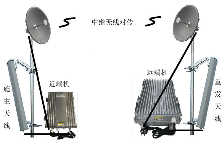 灵川智能无线拉远移频中继直放站近端机远端机